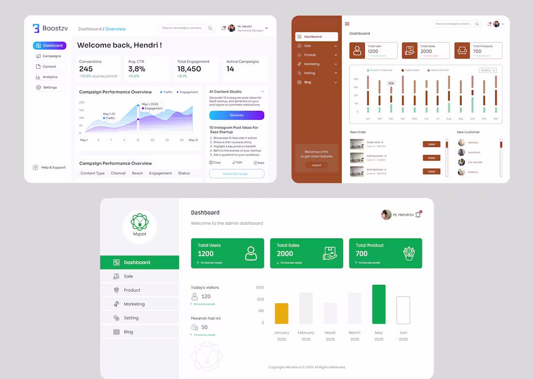 Cover image for SaaS Dashboard & Admin Panel UI/UX Design