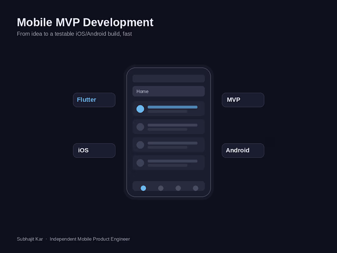 Cover image for Mobile MVP Development