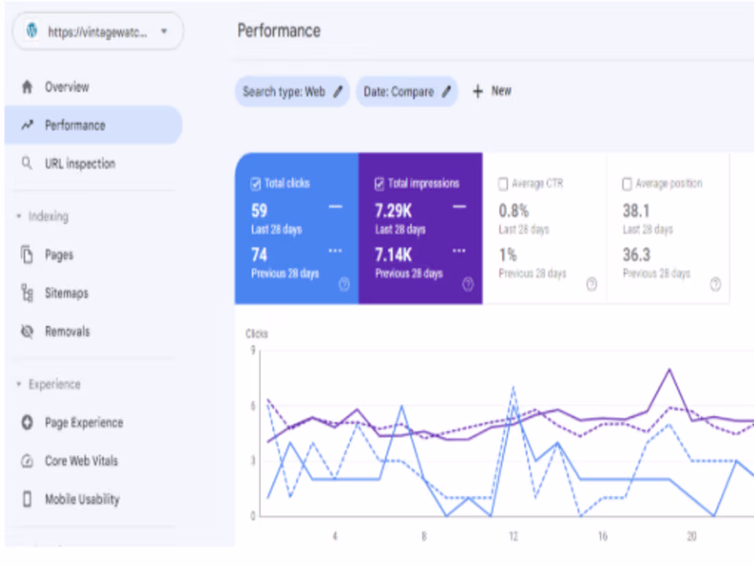 Cover image for Executed off-page SEO strategies to