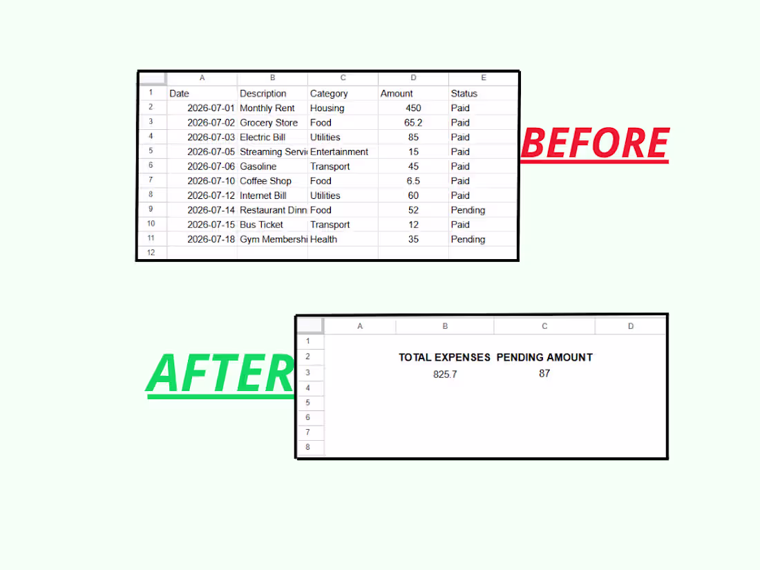 Cover image for Google Sheets, Data Analytics, Dashboard Design, Financial Model