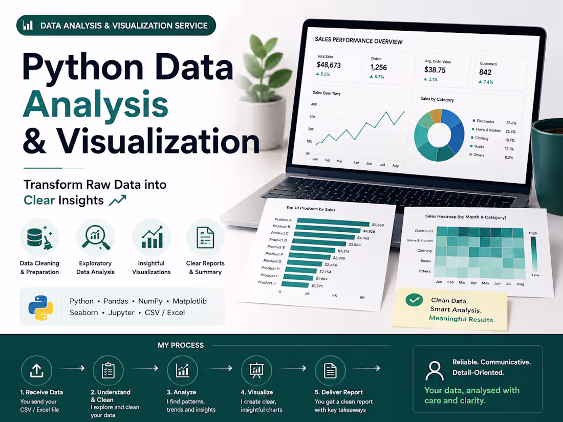 Cover image for Python Data Analysis & Visualization