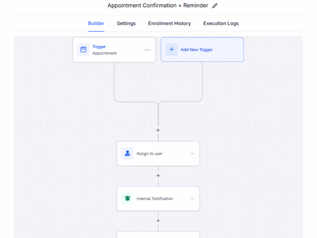 Cover image for PROJECT TITLE
Automated Appointment Booking &
