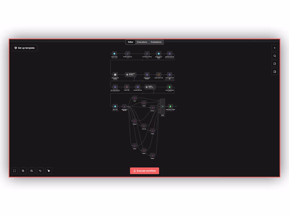 Cover image for AI Video Creation & Multi-Platform