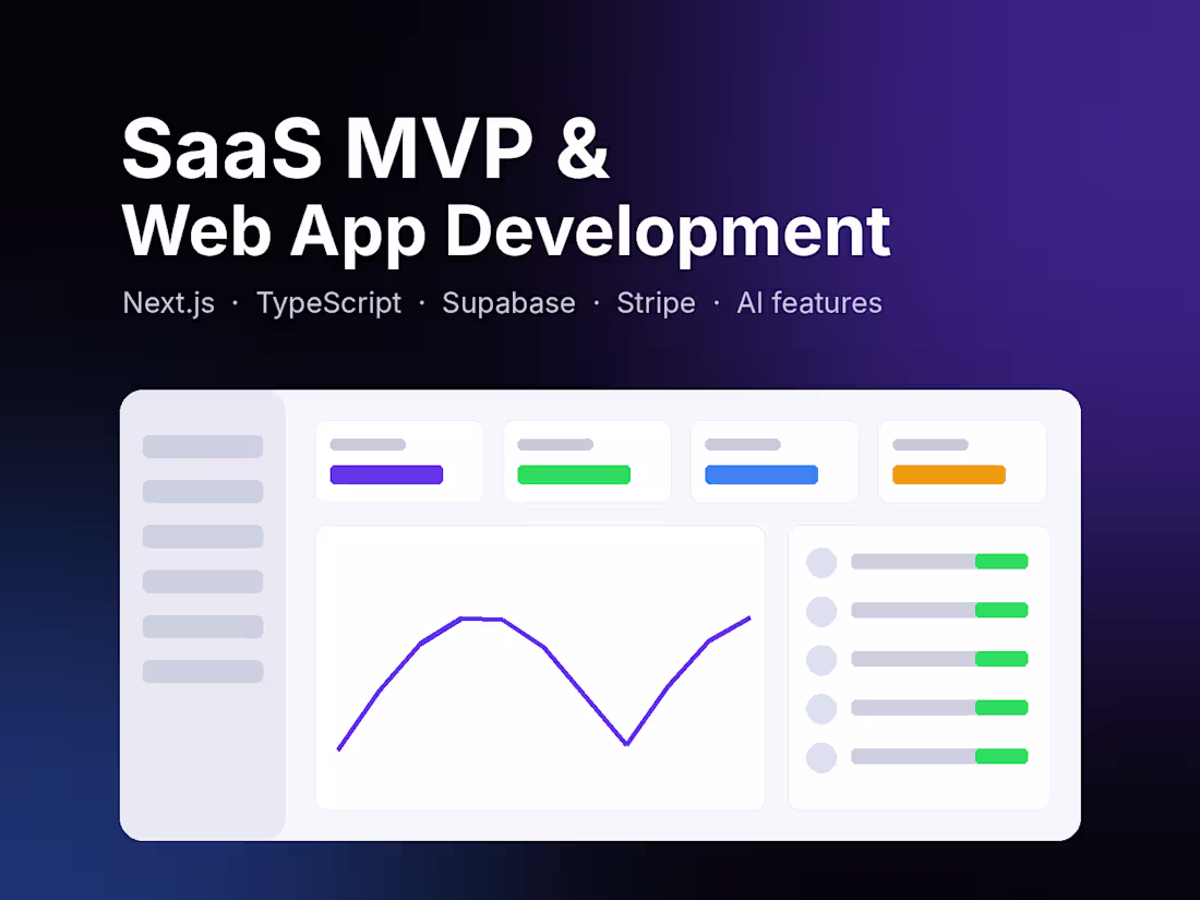 Cover image for SaaS MVP and Web App Development (Next.js + AI)