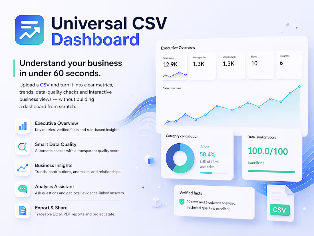 Cover image for Universal CSV Dashboard — Automated Business Analytics