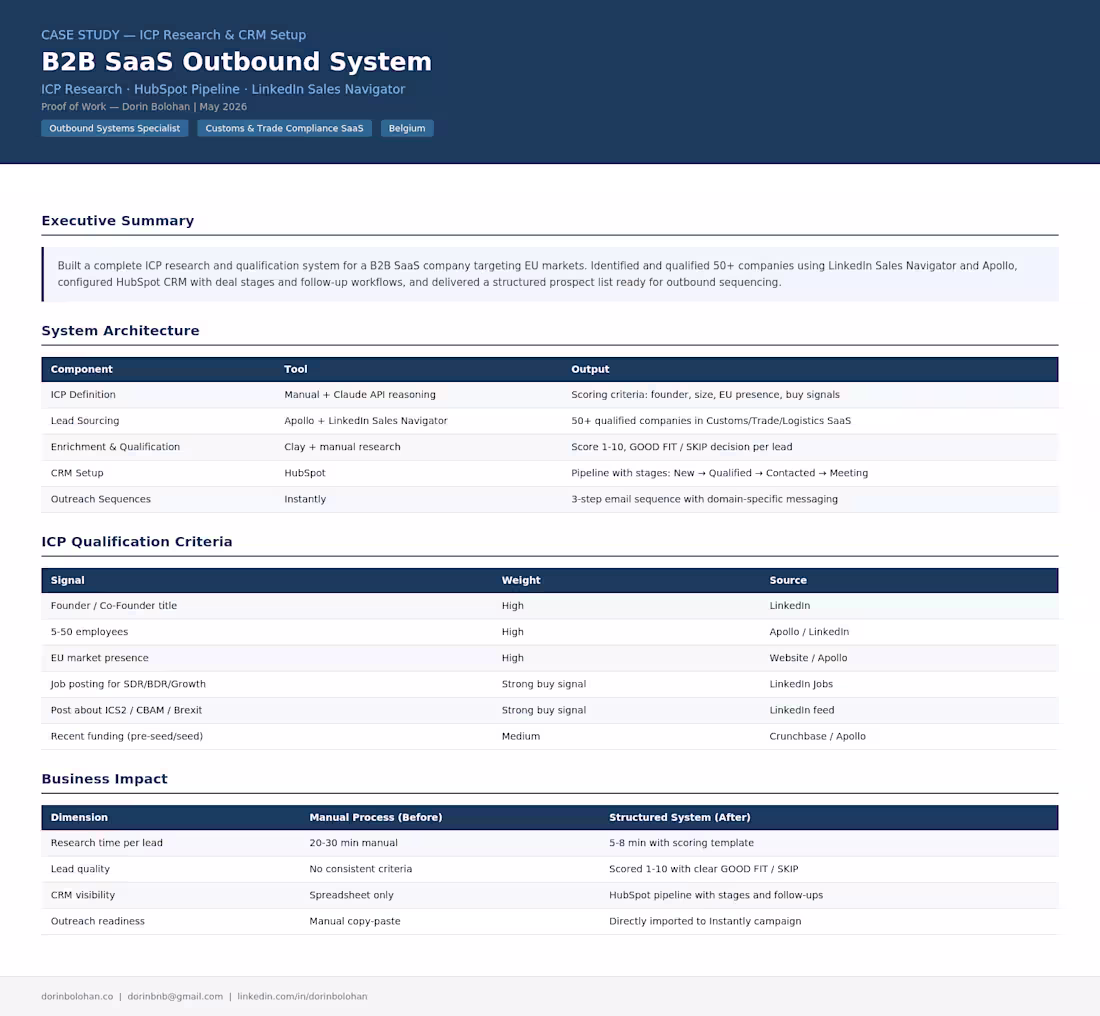 Cover image for B2B SaaS Outbound System -