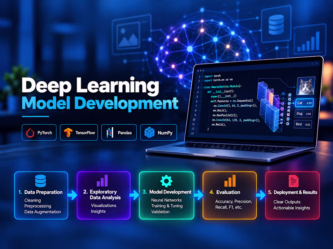 Cover image for Deep Learning Model Development