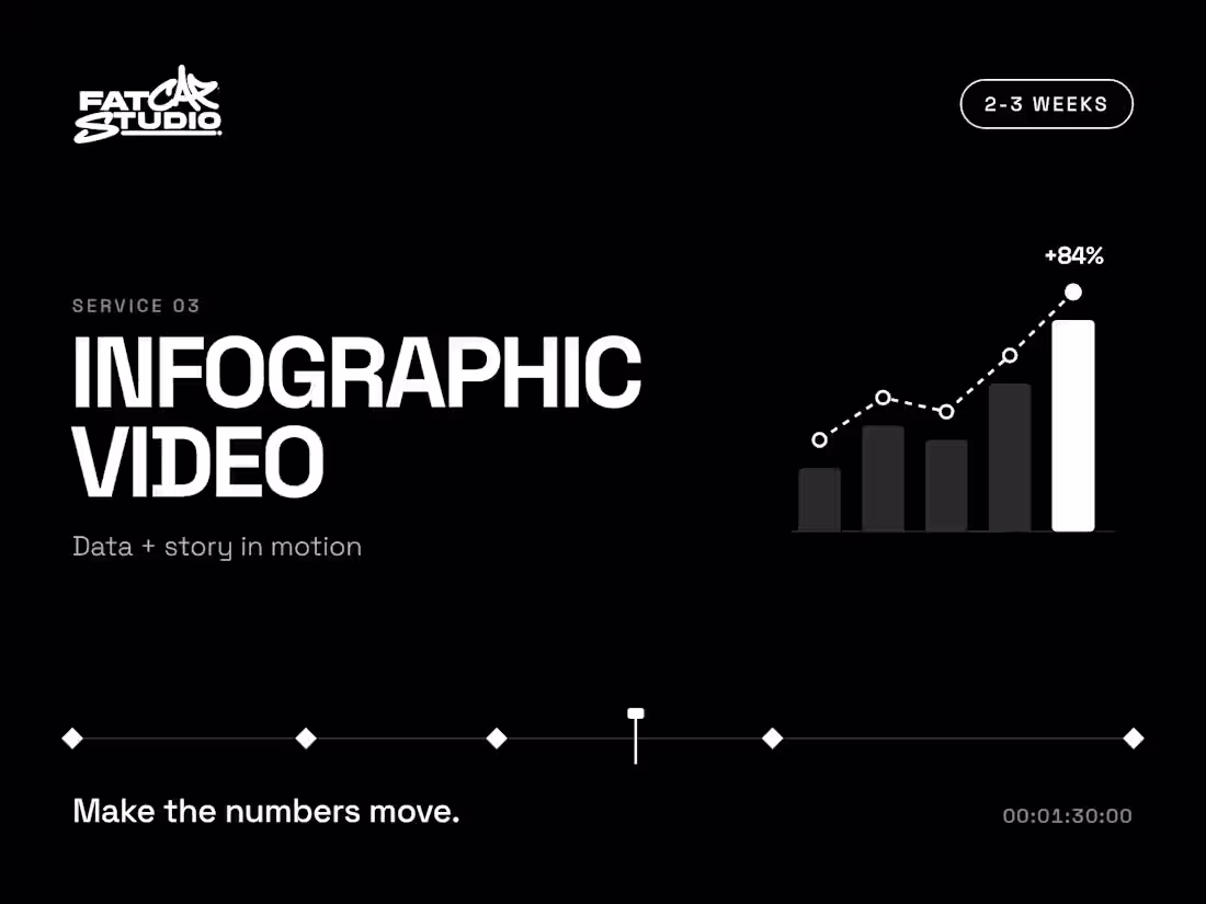 Cover image for Infographic Video - Data + Story in Motion