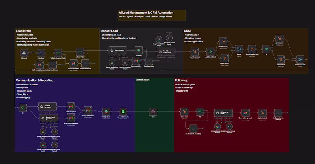 Cover image for Built an end-to-end AI-powered lead