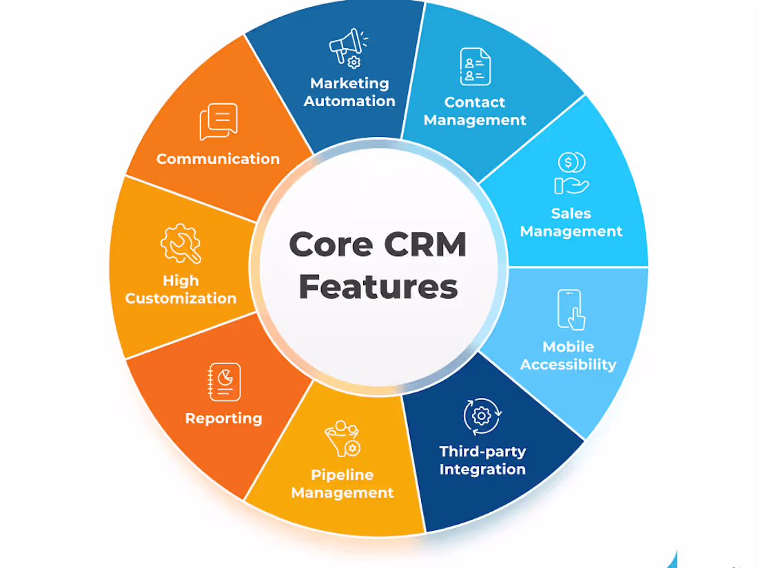 Cover image for Customer Segmentation & Targeting
