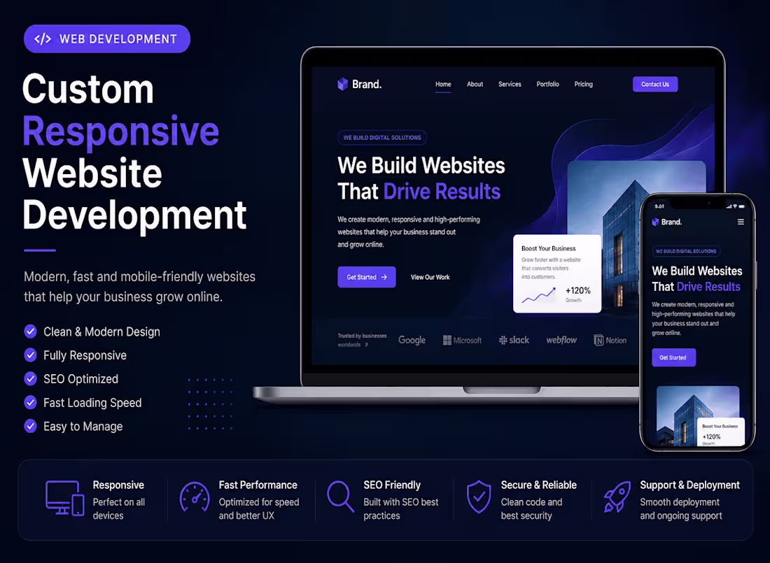 Cover image for Custom Responsive Website Development