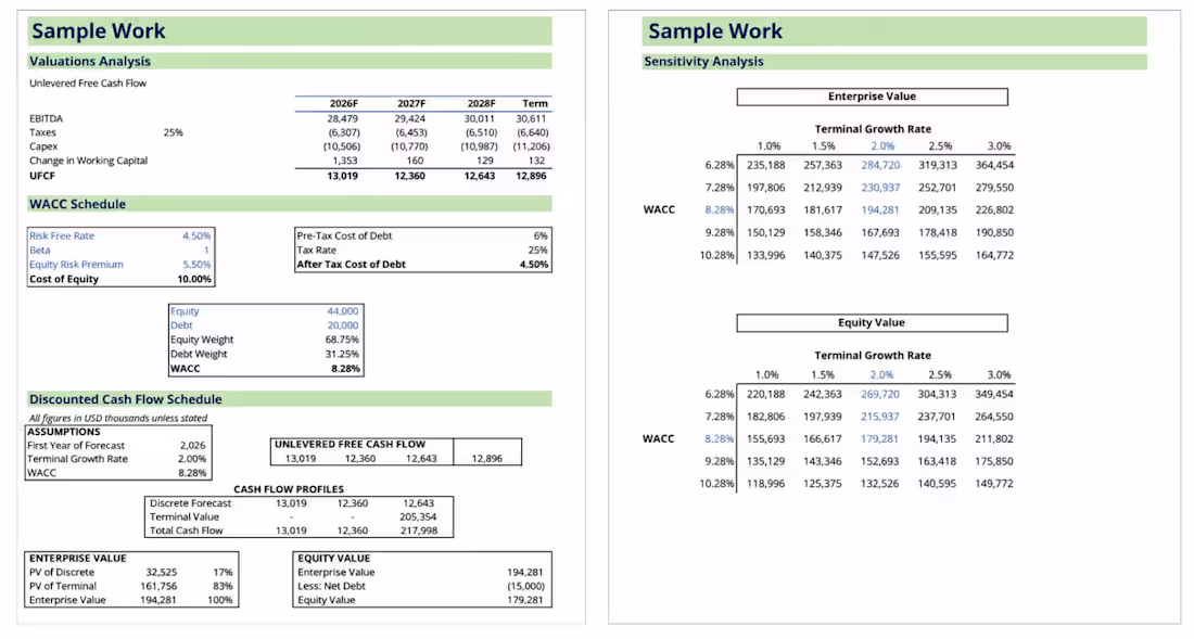 Cover image for Built a DCF valuation model