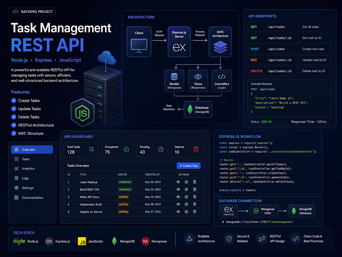 Cover image for Task Management REST API
Developed a