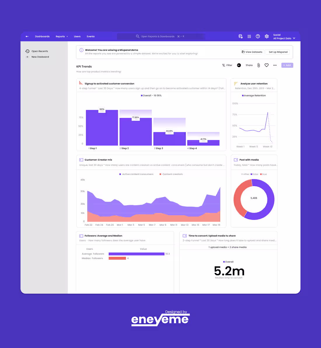 Cover image for Analytics Admin Dashboard Design