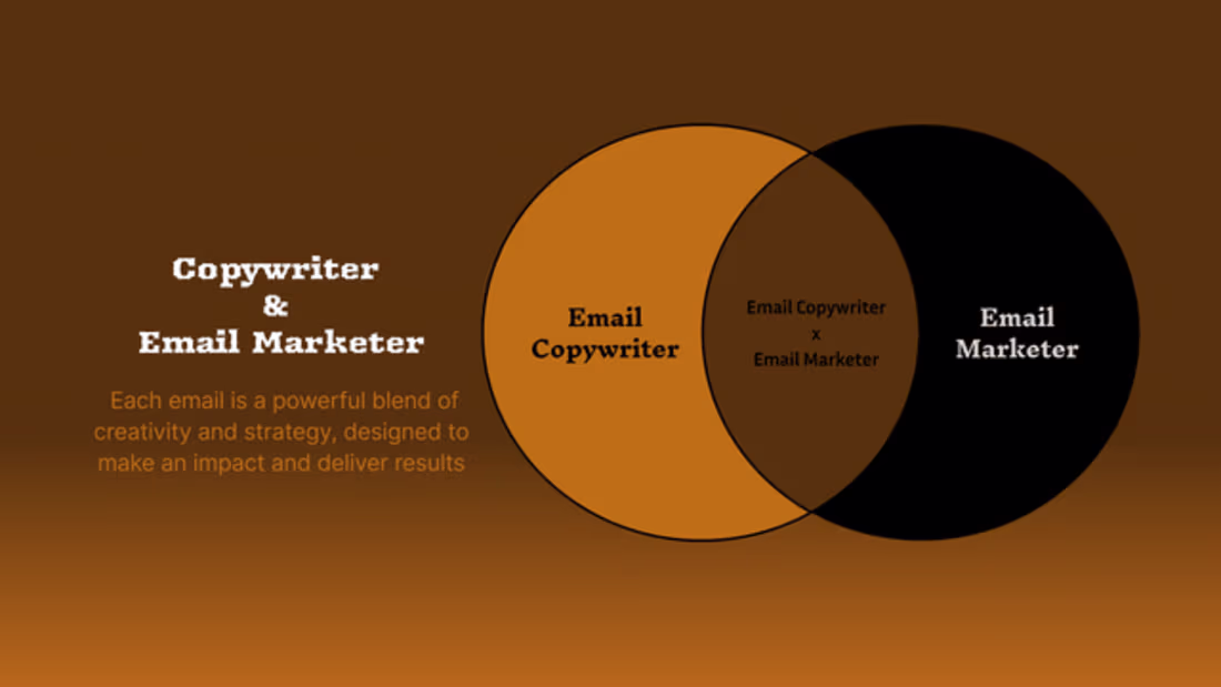 Cover image for Write Emails to Boost Your Sells & Do Email Marketing if Needed 