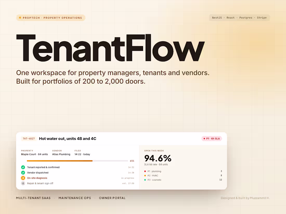 Cover image for PropTech & Real Estate MVP. Idea to Live Beta