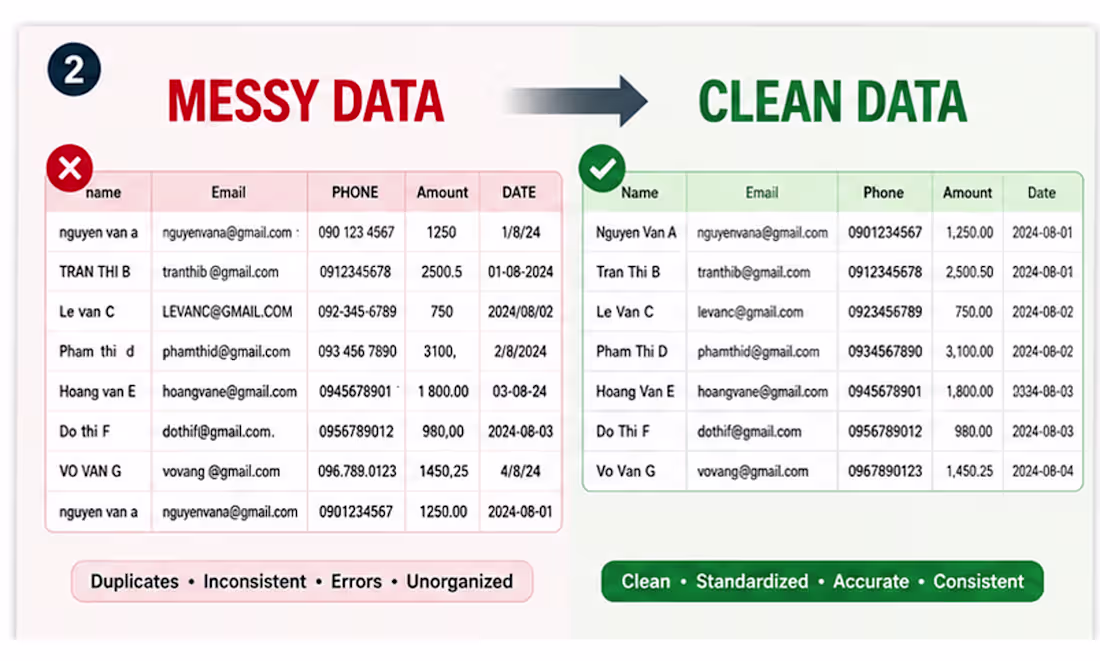 Cover image for Excel Data Cleaning – Before