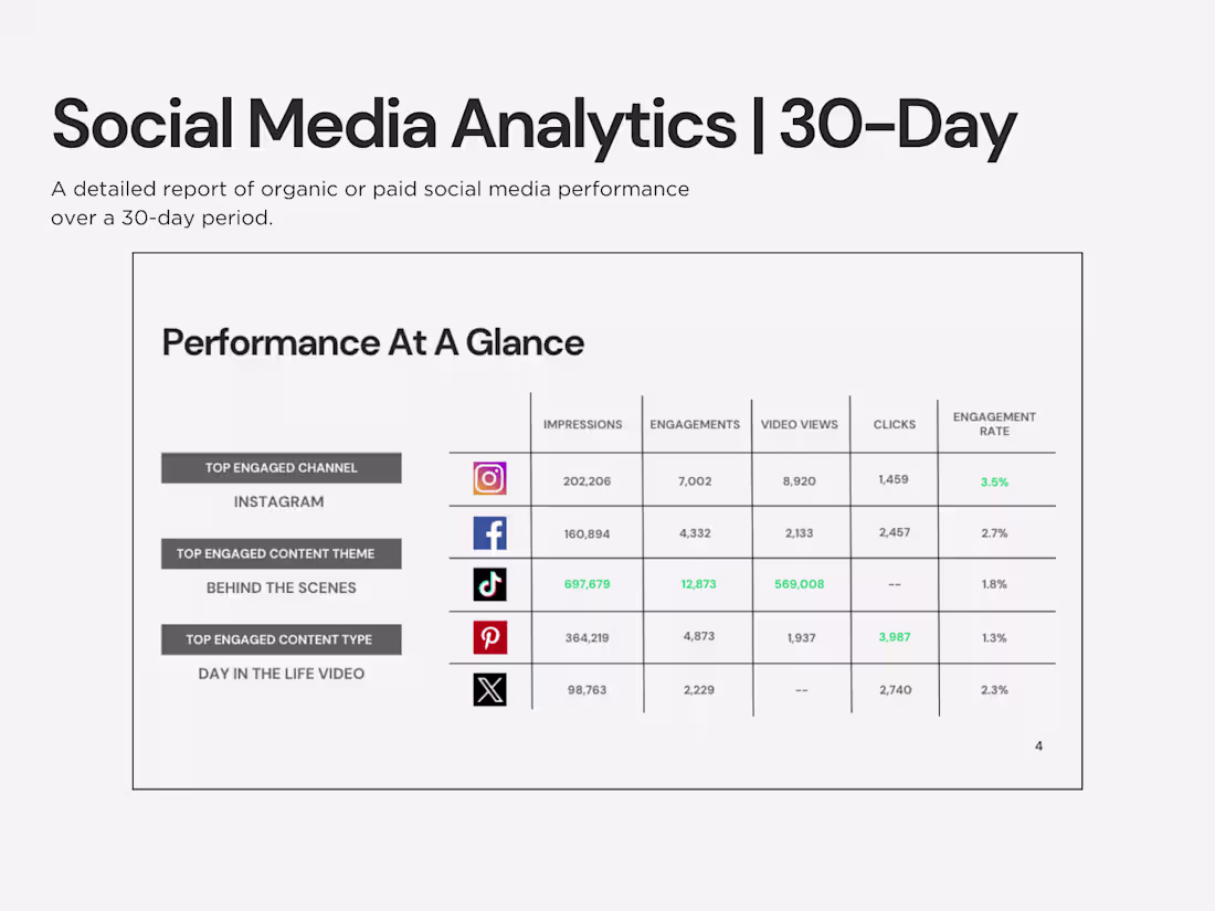 Cover image for Social Media Analytics | 30-Day