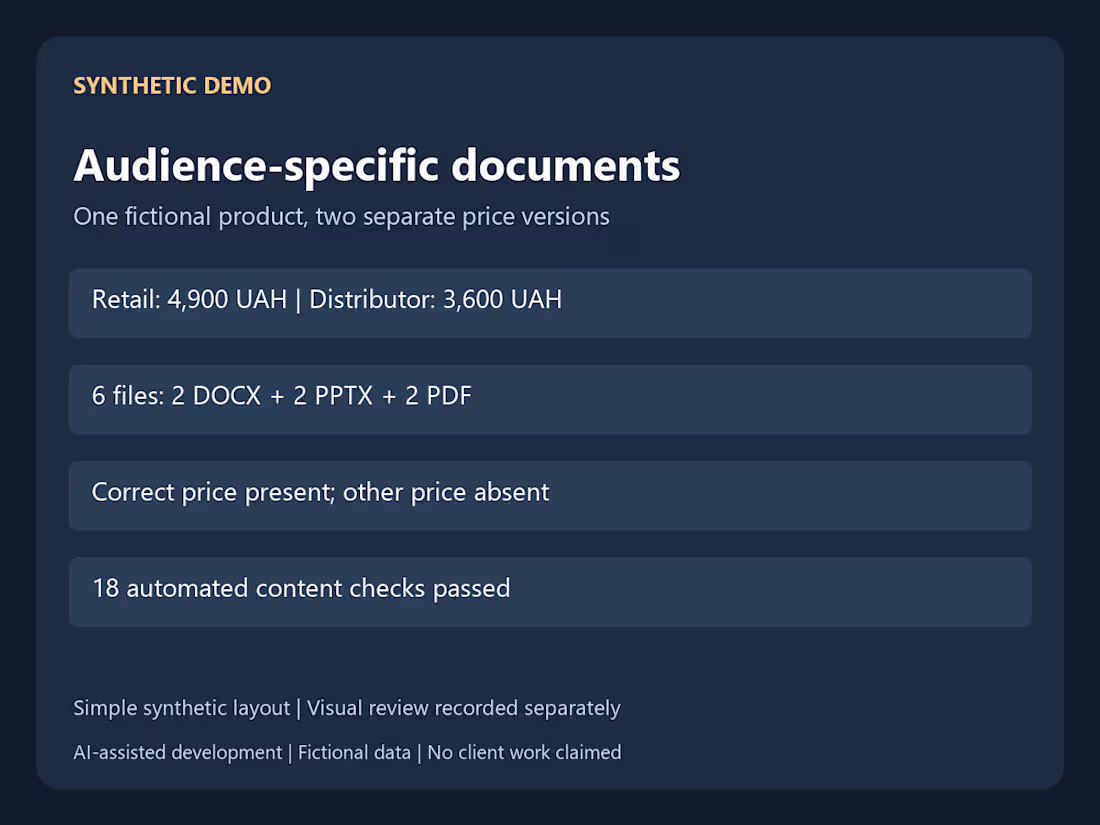 Cover image for Create separate audience-specific document and report variants