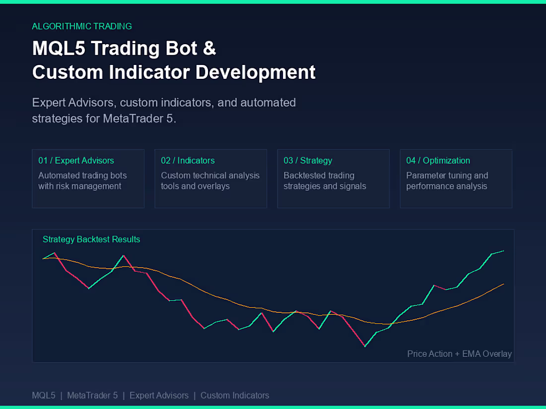 Cover image for MQL5 Trading Bot & Custom Indicator Development