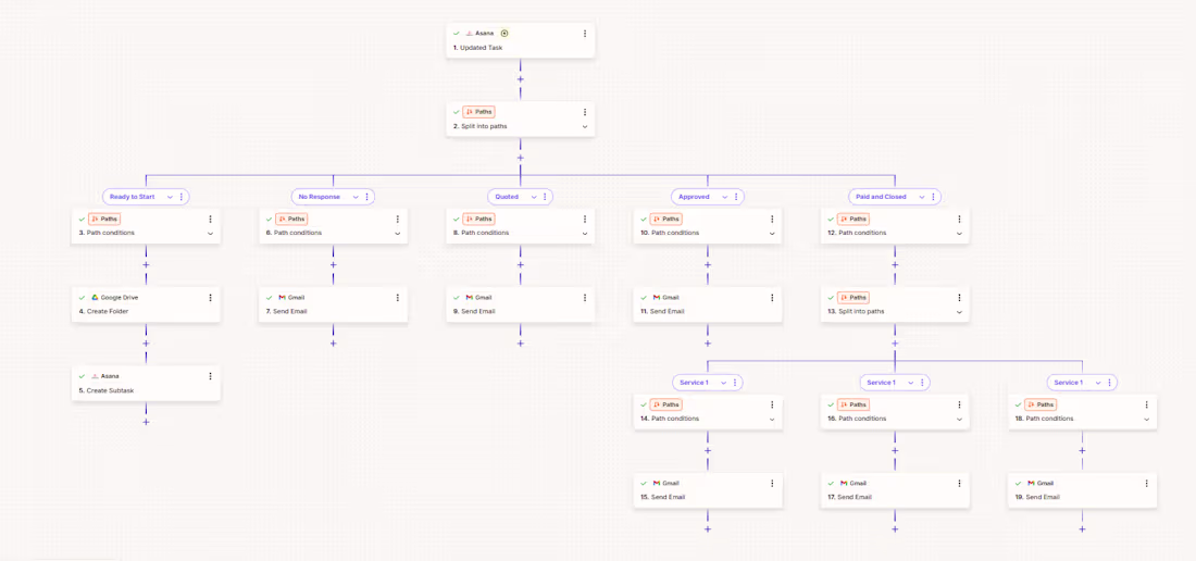 Cover image for Asana CRM Automation for Task