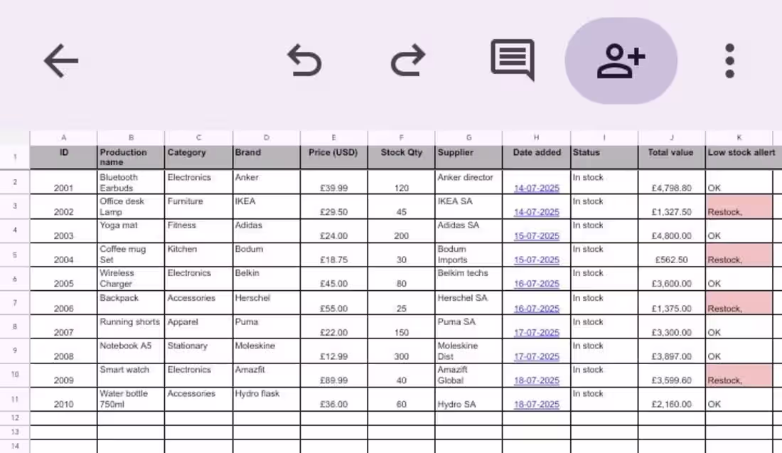 Cover image for E-commerce Inventory System - Auto