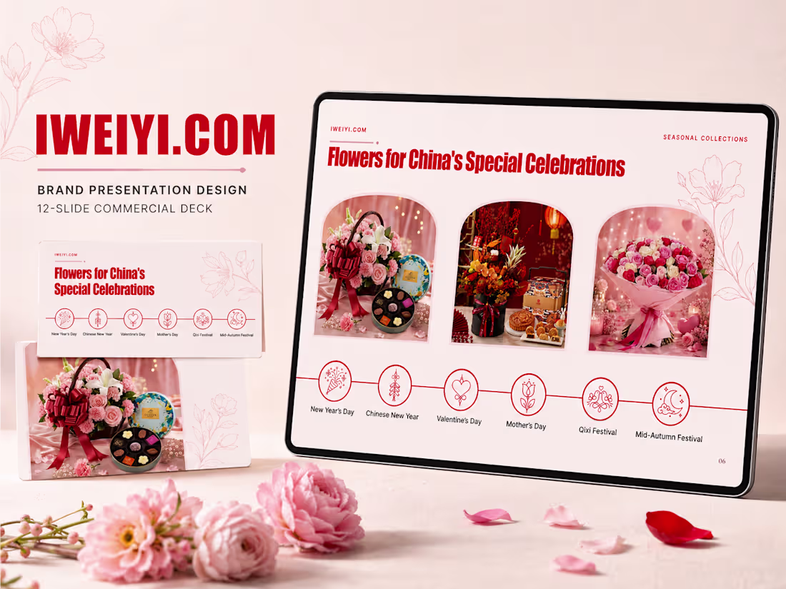 Cover image for IWEIYI.com — Brand Presentation Design