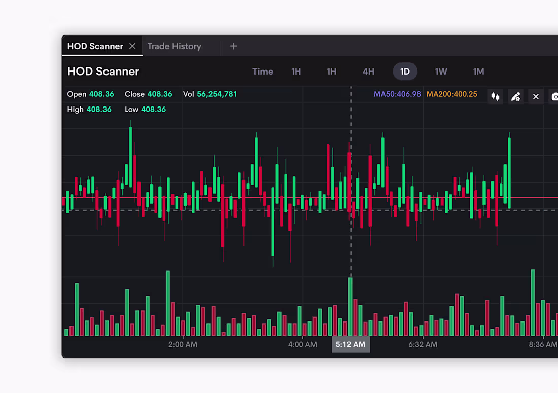 Cover image for HOD scanner component for a Trading Platform