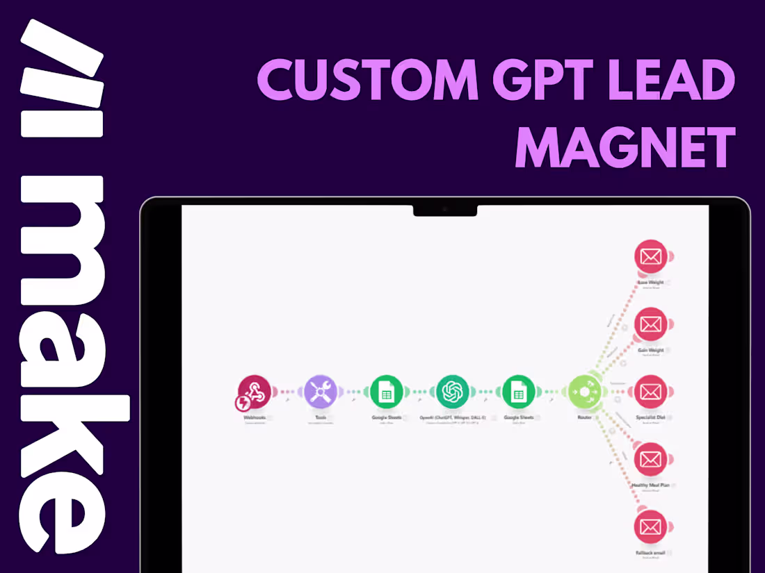 Cover image for Custom GPT Lead Magnet | Make | Creates Personalized Content