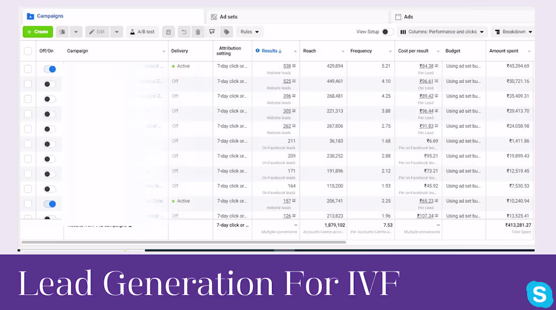 Cover image for Lead Generation For IVF