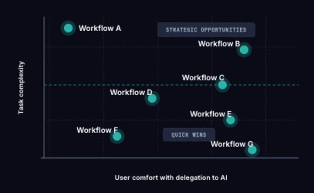 Cover image for Enterprise Agentic AI Trust & Delegation Framework