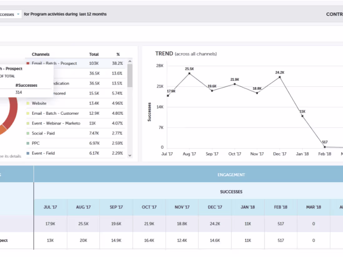 Cover image for Comprehensive Email Engagement Analysis
