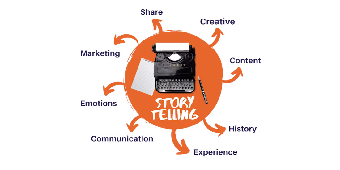 Cover image for Marketing is all about storytelling & communicating your purpose