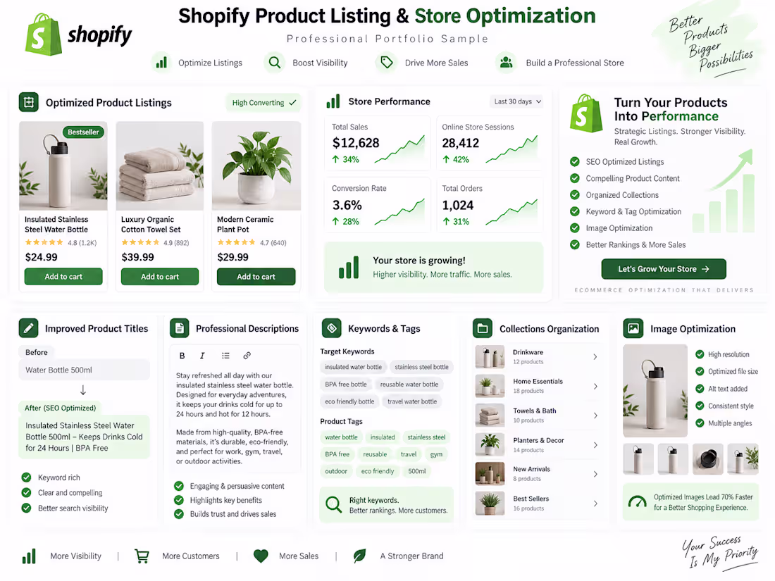 Cover image for Shopify Product Listing and Store