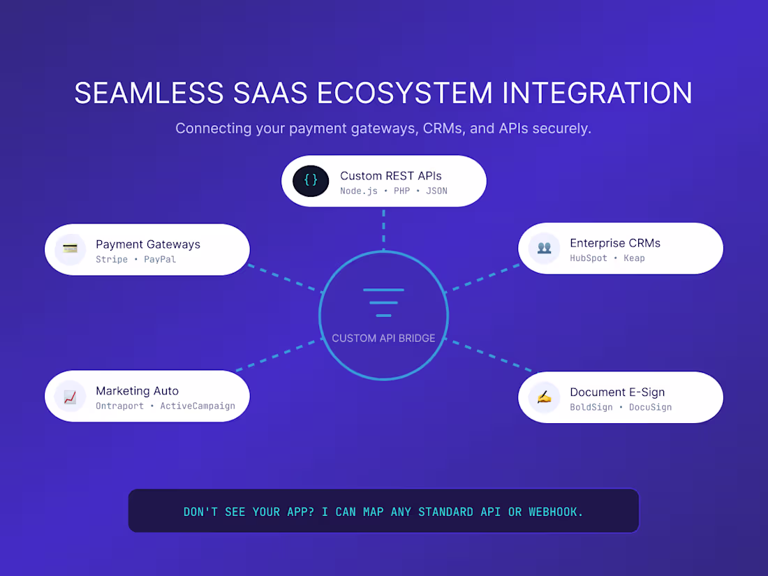 Cover image for Custom Hubspot, Stripe, Ontraport, Google Sheets api integration