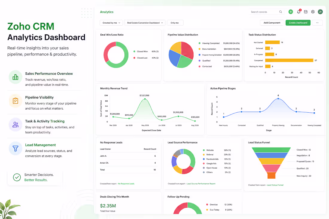 Cover image for Zoho CRM Real Estate Lead-to-Appointment Automation System