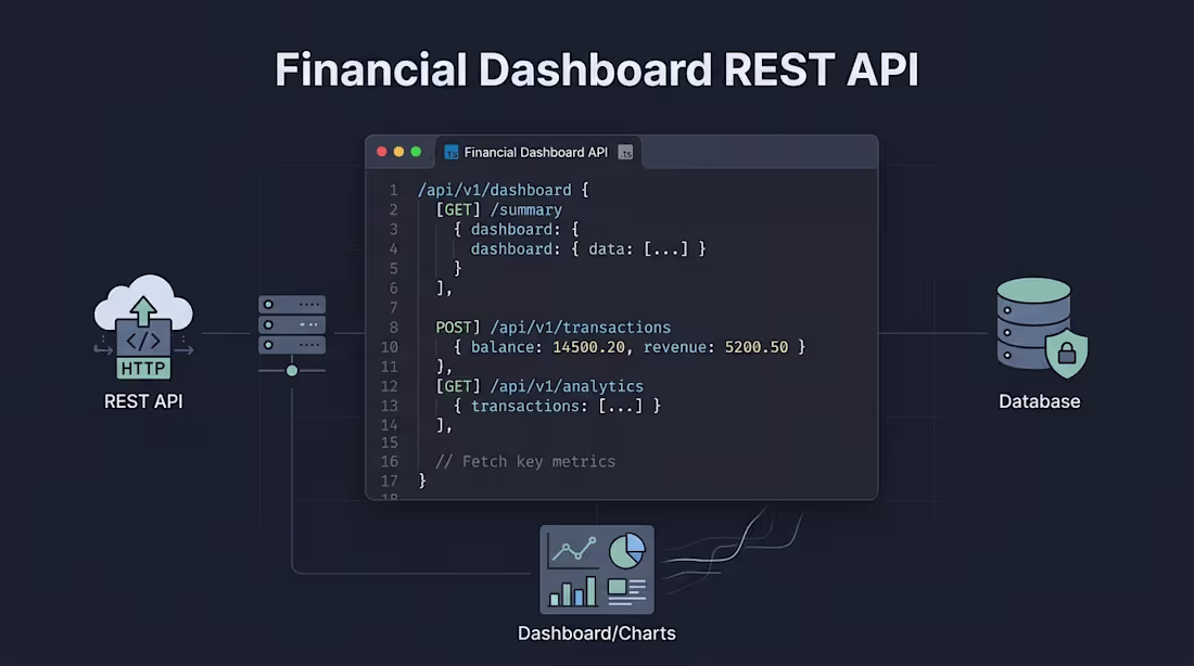 Cover image for Financial Dashboard REST API
Built REST