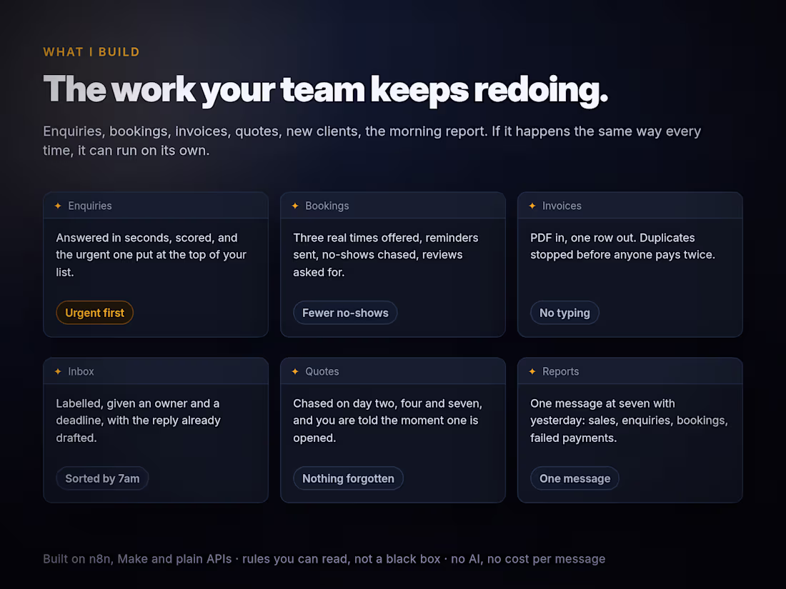 Cover image for Hosting & monitoring for your automation, monthly