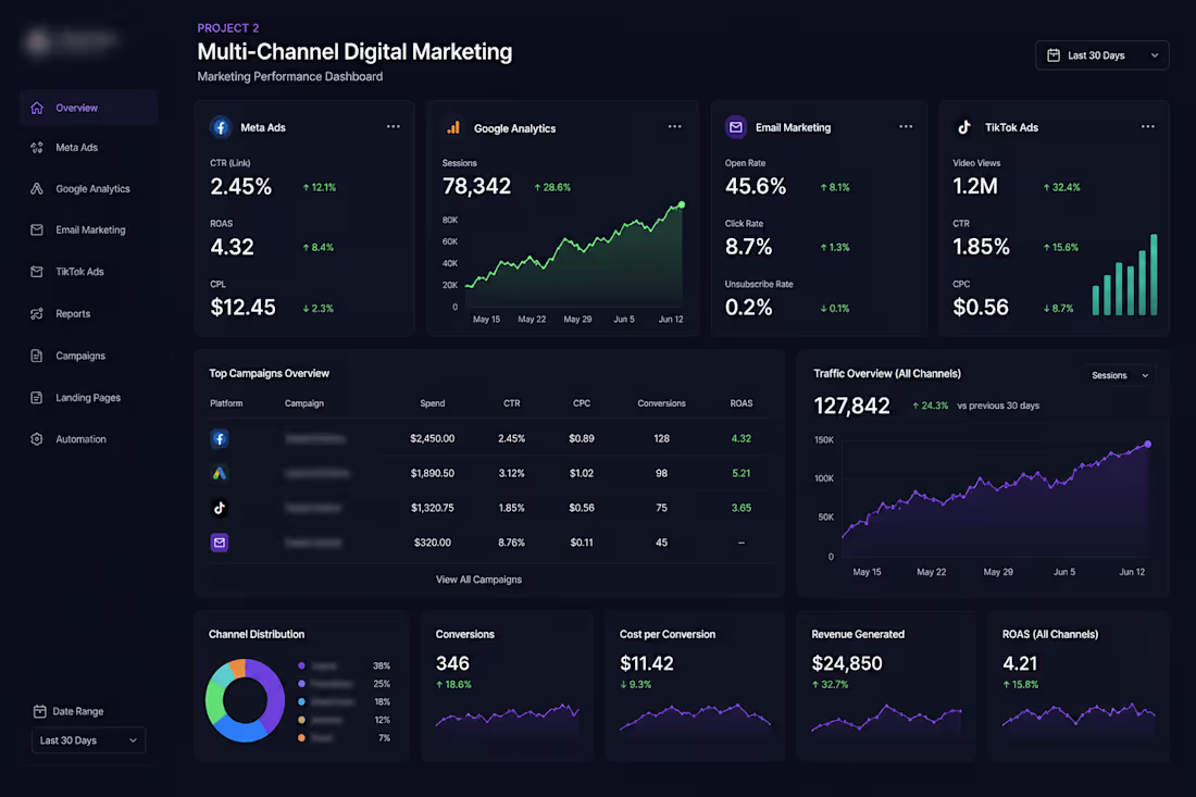 Cover image for Multi-Channel Digital Marketing Execution
Brought in
