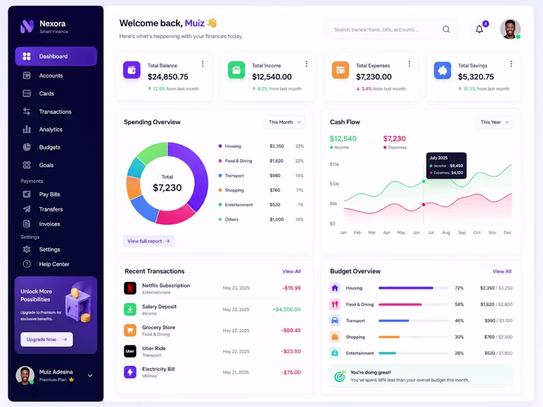 Cover image for Smart Finance Dashboard UI/UX Design