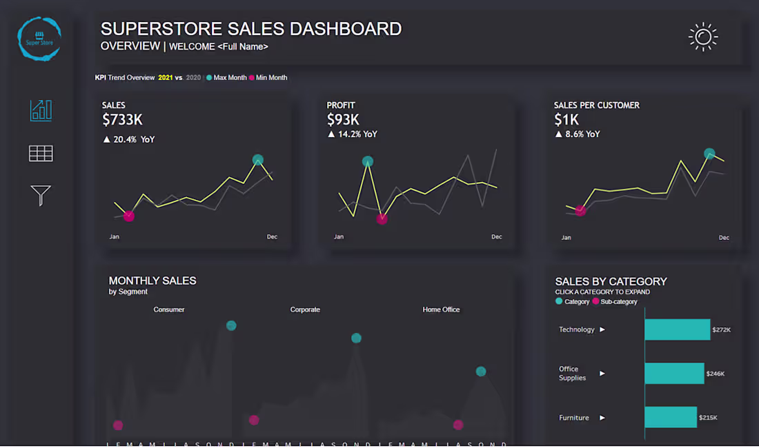 Cover image for Tableau Superstore Sales Performance Dashboard.