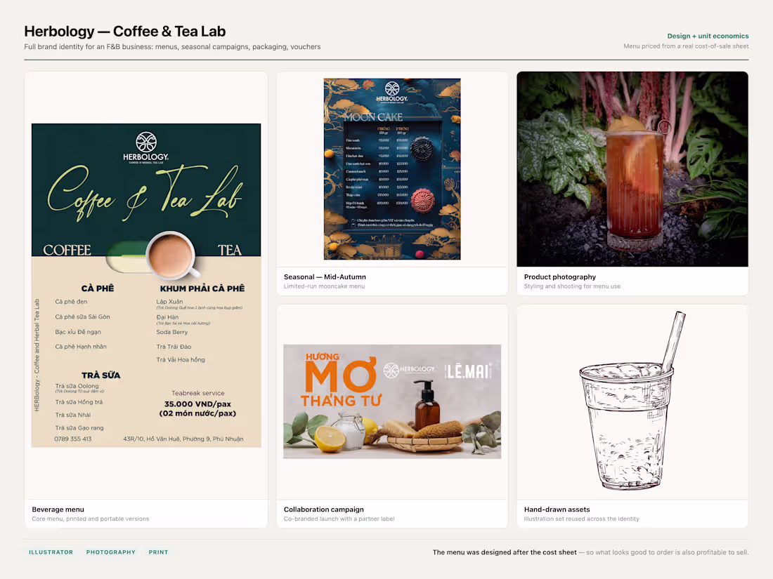 Cover image for F&B Launch Model — Concept, Unit Economics, Menu, SOPs