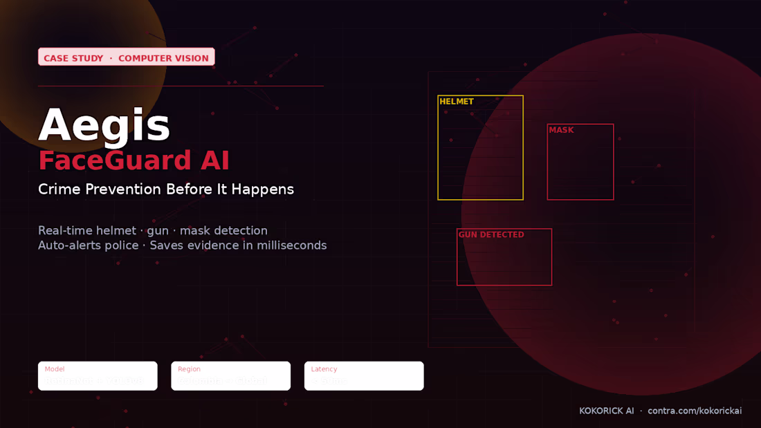 Cover image for Aegis FaceGuard: AI-Powered Crime Prevention