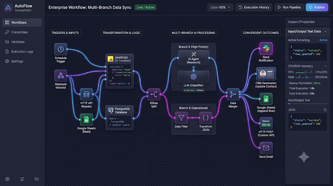 Cover image for n8n Workflow Automation: Visual Workflow