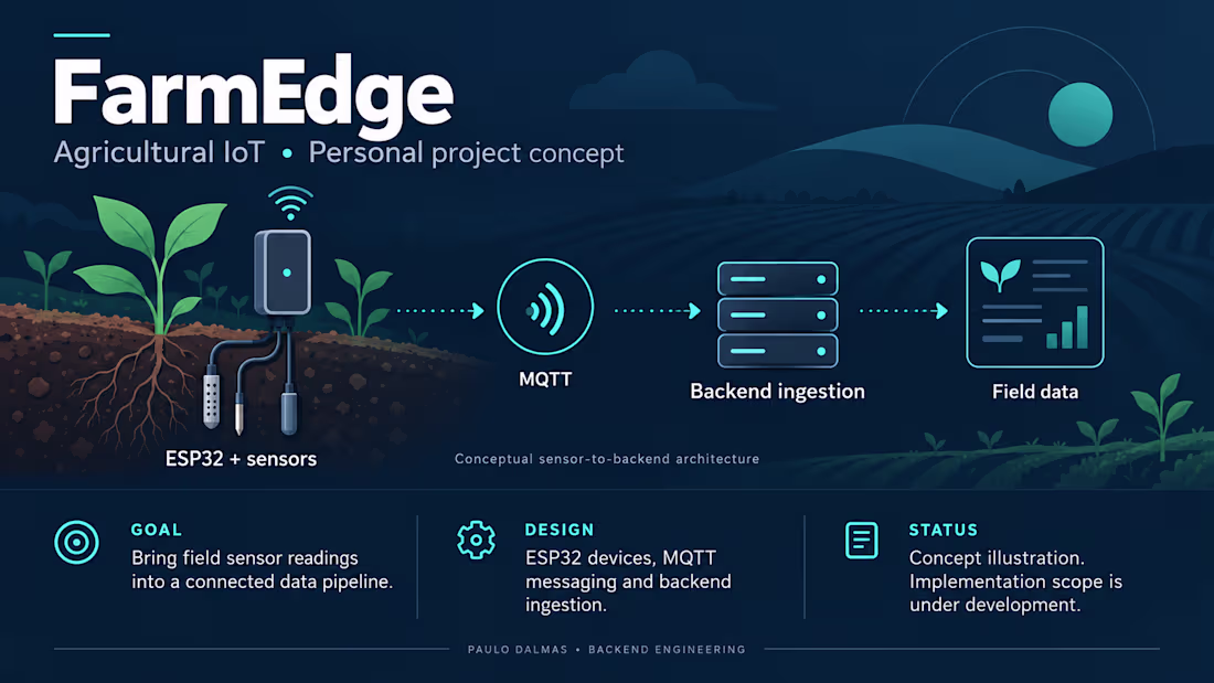 Cover image for An agricultural IoT project concept