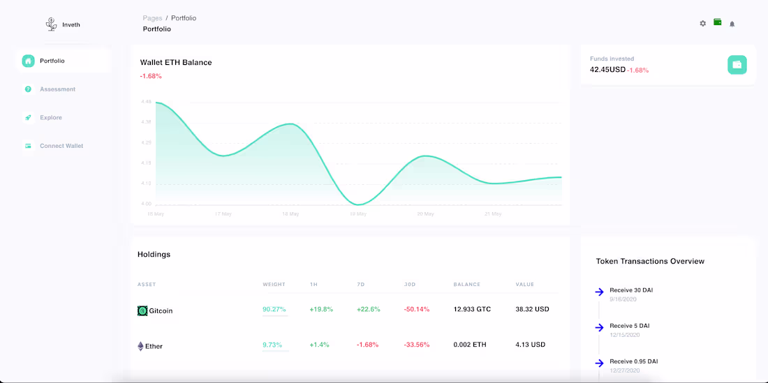 Cover image for Inveth - Crypto Invest Portfolio.