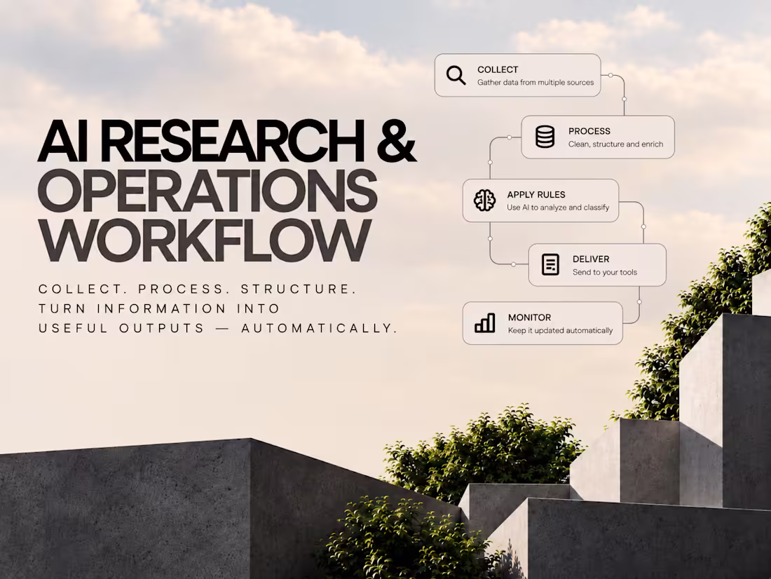Cover image for AI Research & Operations Workflow