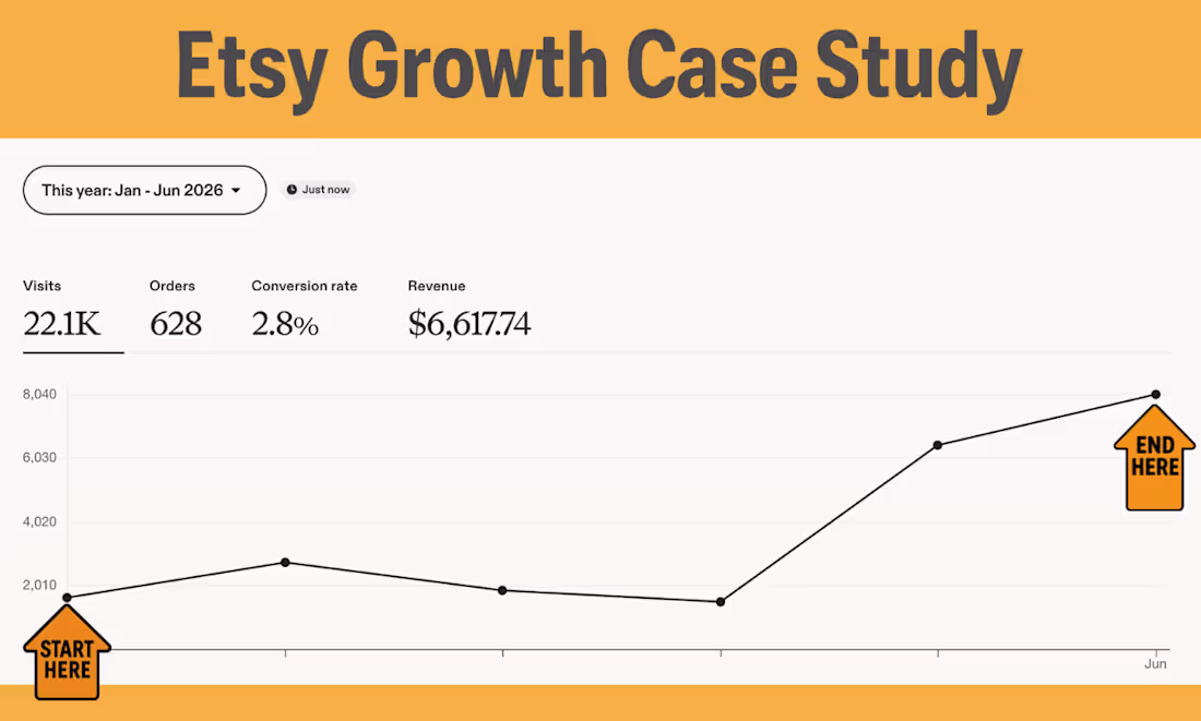 Cover image for Etsy SEO Success Story
