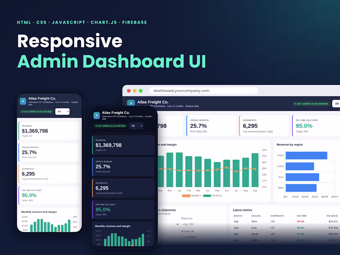 Cover image for Responsive Admin Dashboard UI |