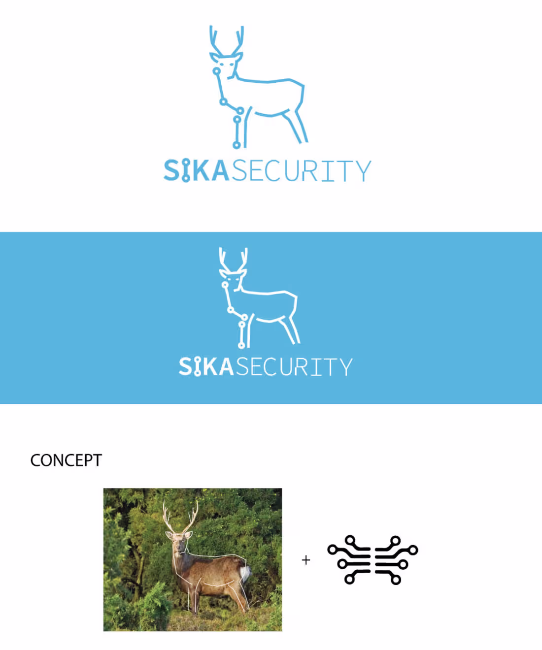 Cover image for Sika SECURITY :: Behance